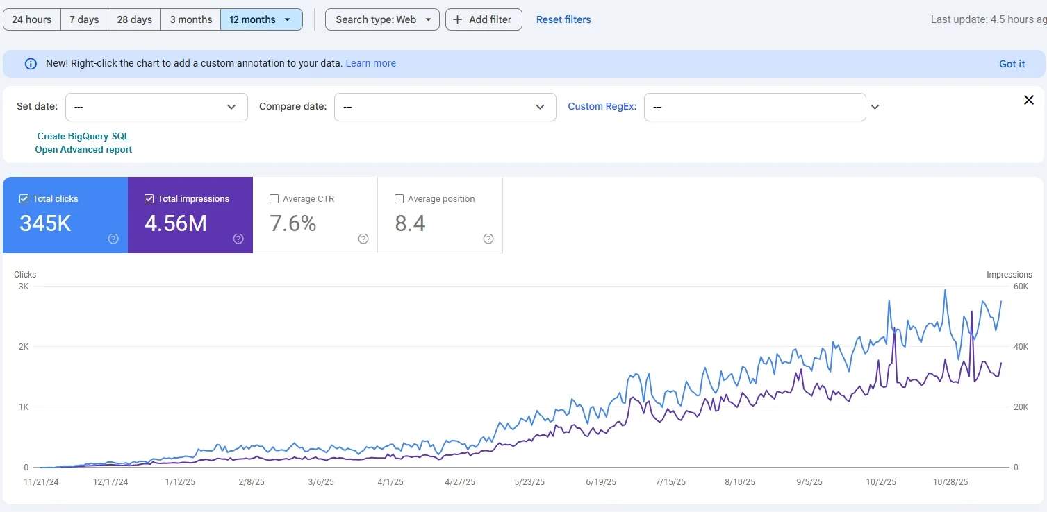 SEO-Wachstum: Google-Search-Console-Diagramm mit 345'000 Klicks und 4,56 Mio. Impressionen über 12 Monate organische Google-Suche